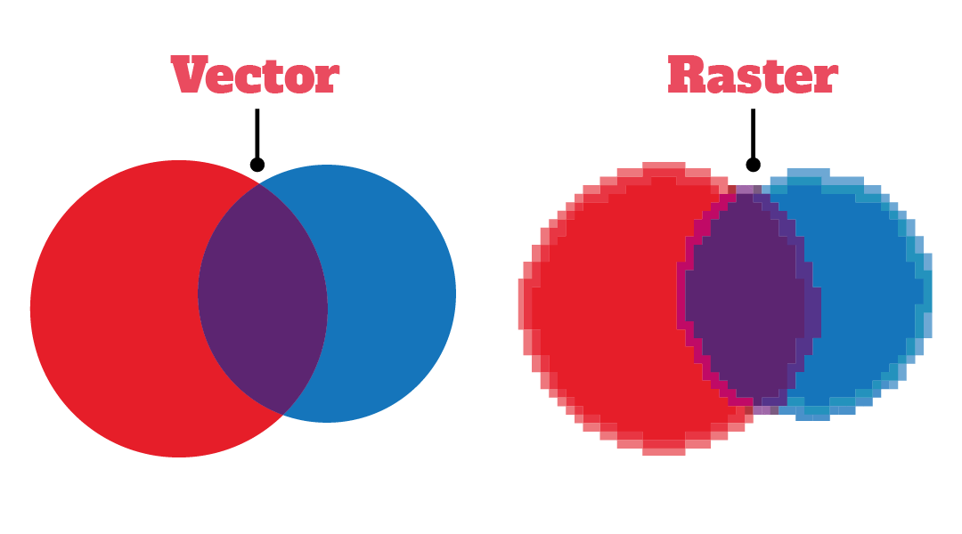 Raster vs Vector