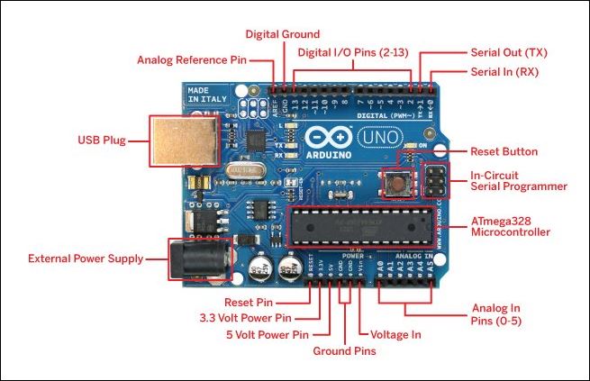 Arduino Spec 1